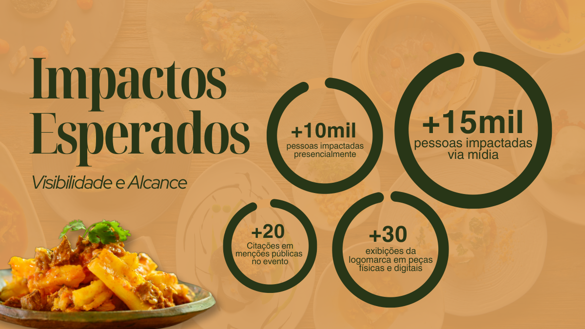 Página 10 do Portfólio Sabores do Paladar