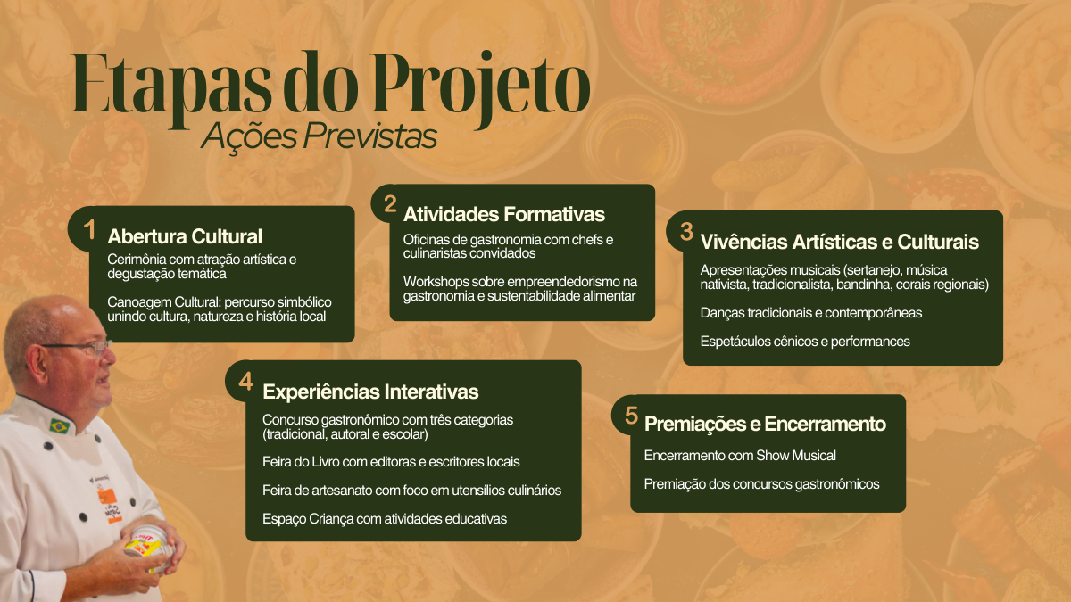 Página 4 do Portfólio Sabores do Paladar